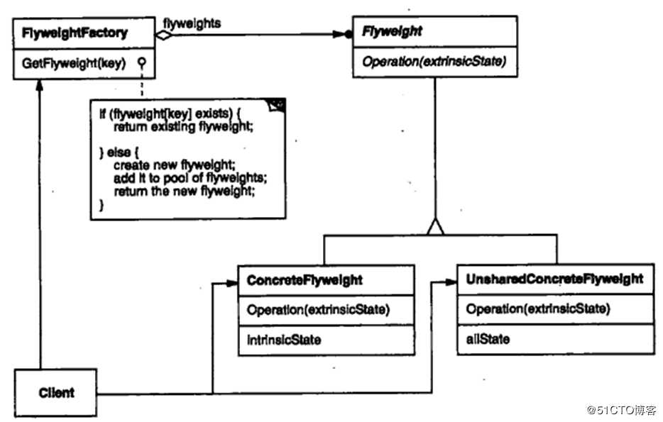 关于c++设计模式的总结