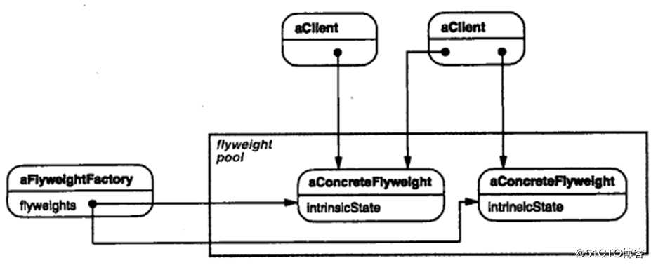 关于c++设计模式的总结