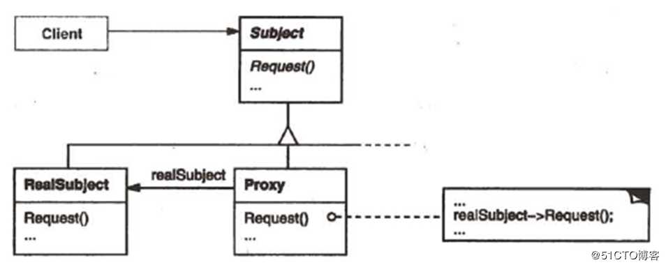 关于c++设计模式的总结