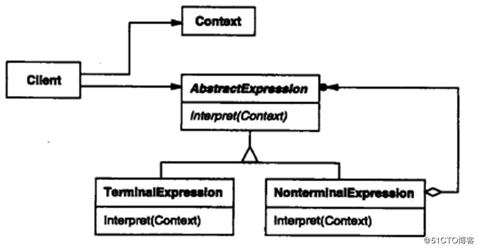 关于c++设计模式的总结