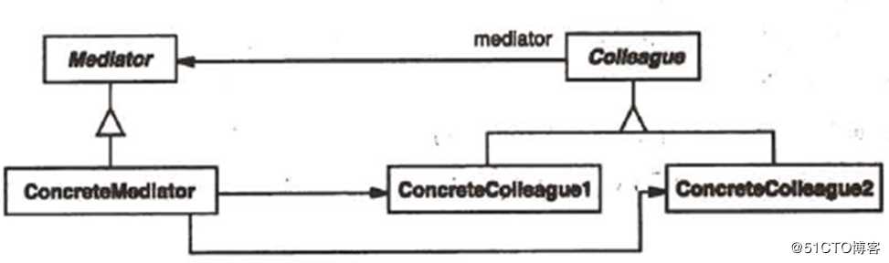 关于c++设计模式的总结