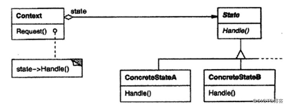 关于c++设计模式的总结