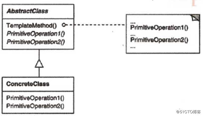 关于c++设计模式的总结