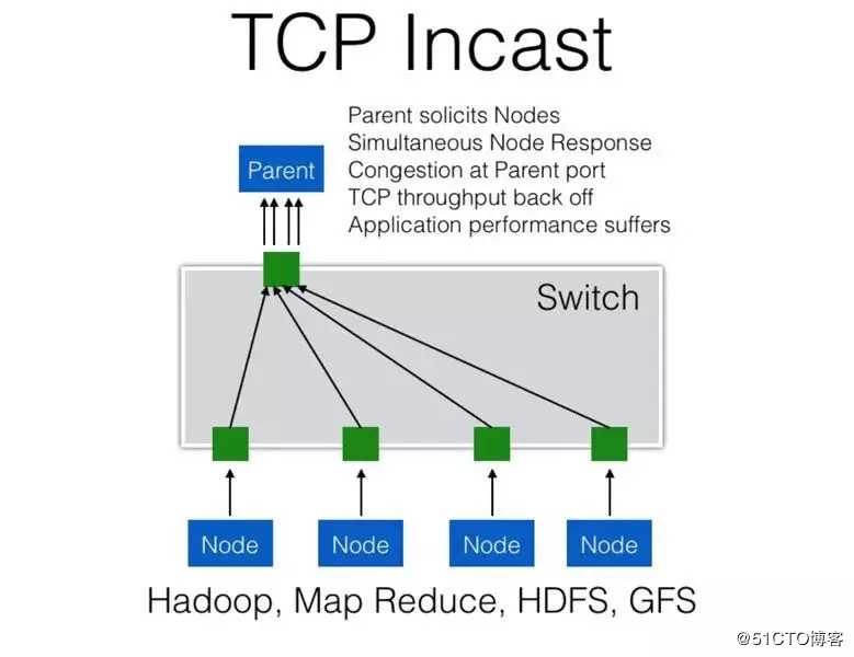 如何通过网络遥测（Network Telemetry）技术实现精细化网络运维？