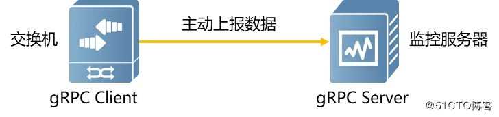 如何通过网络遥测（Network Telemetry）技术实现精细化网络运维？