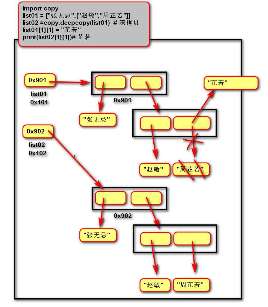 技术图片