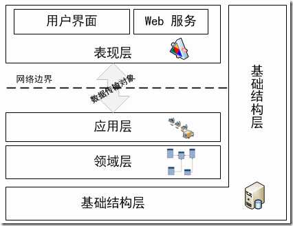 技术图片