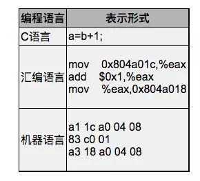 技术图片