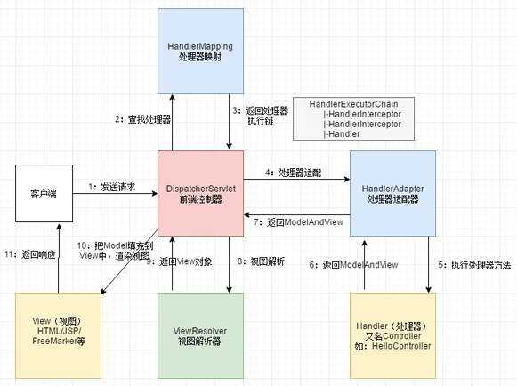 技术图片