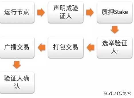 8.1 主流共识介绍