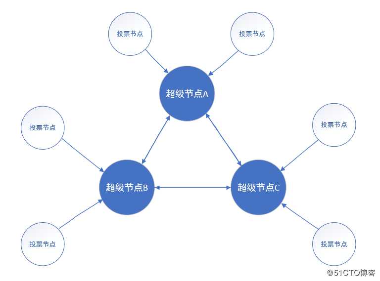 8.1 主流共识介绍