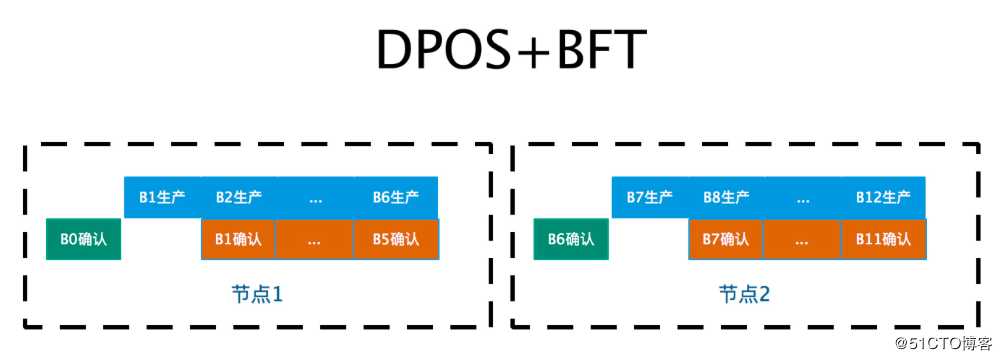 8.1 主流共识介绍