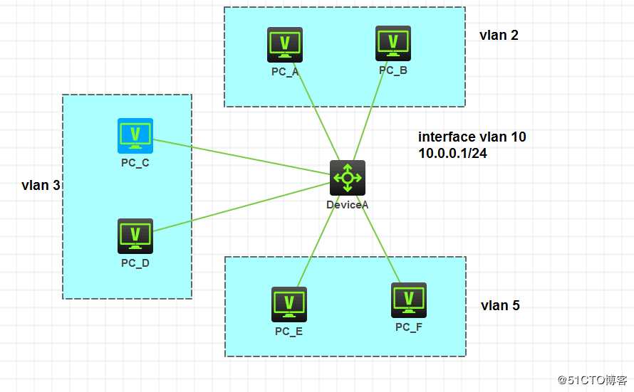 Super  VLAN