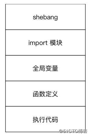 【Python基础 10】变量进阶（理解）