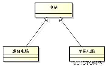 C++--面向对象的基本概念