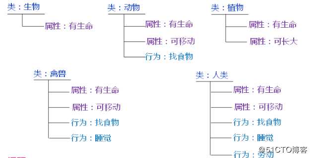 C++--面向对象的基本概念