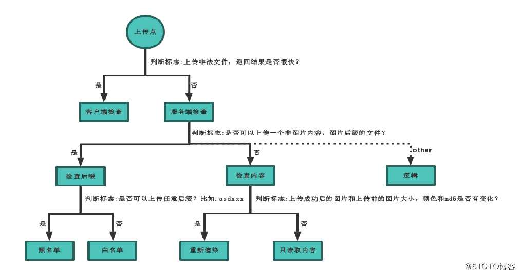 2.3.1 文件上传