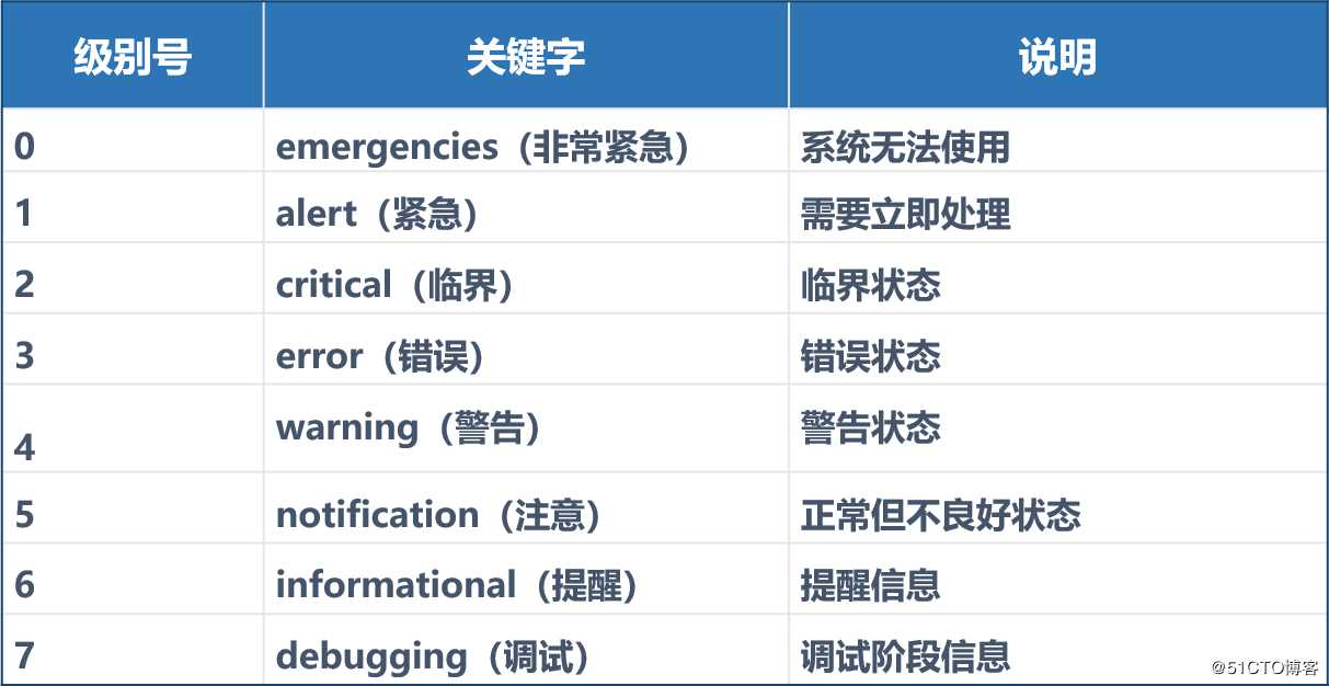 ASA高级配置