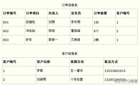 [沫沫金原创]关系型DBMS系统三大范式一句话解读