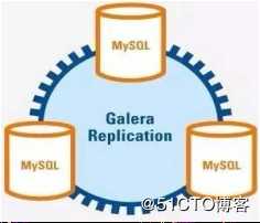 利用Galera Cluster解决主主复制单点问题