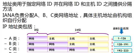 技术图片