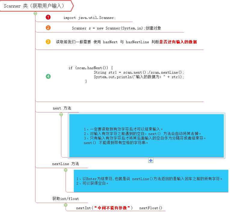 技术图片