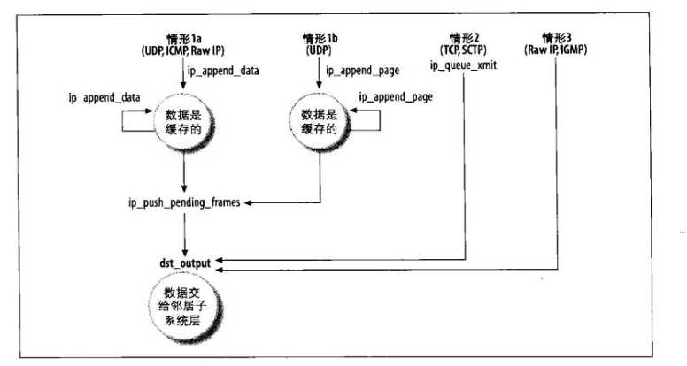 技术图片