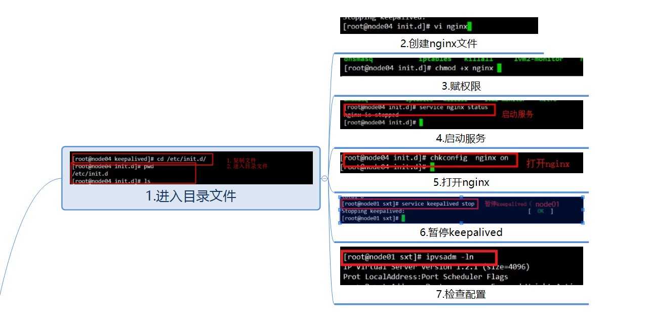 技术图片