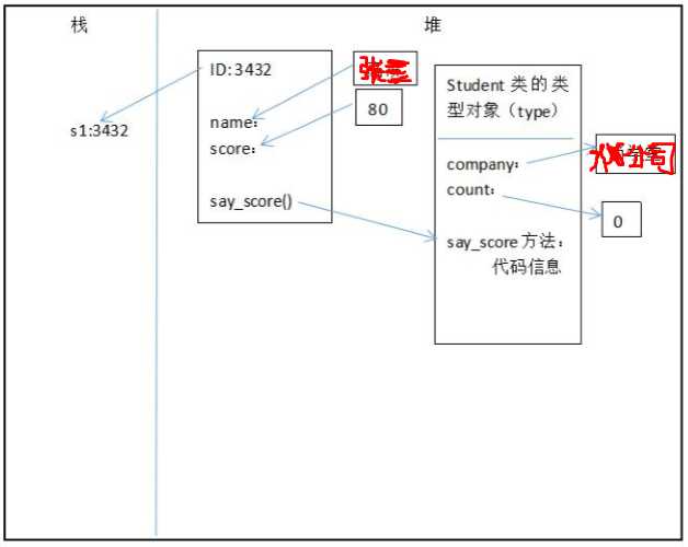 技术图片