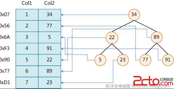 技术图片