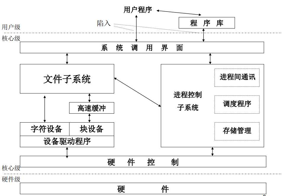 技术图片