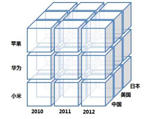 技术图片