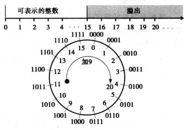 技术图片