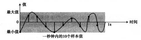 技术图片