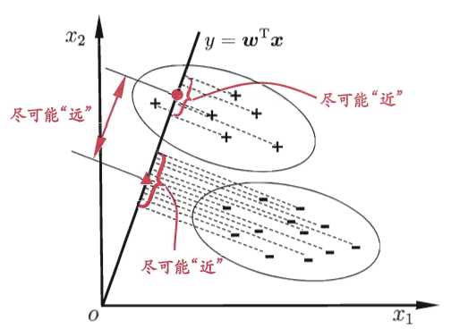 技术图片