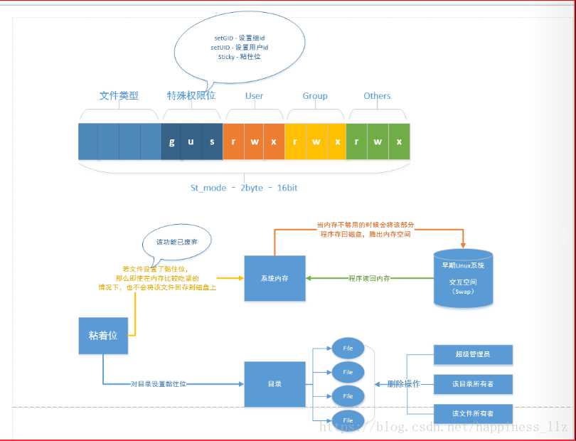 技术图片