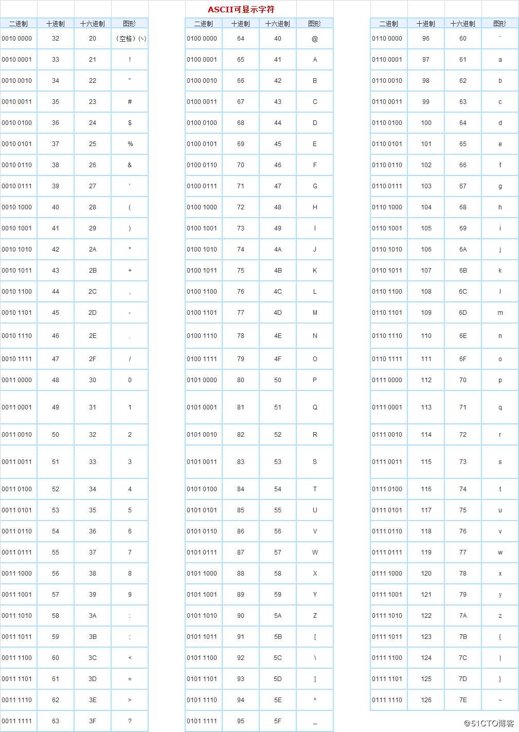 JDK：CharacterData和CharacterDataLatin1