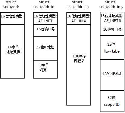 技术图片