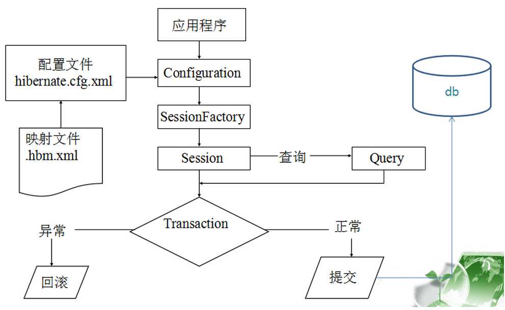 技术图片