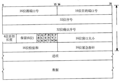 技术图片