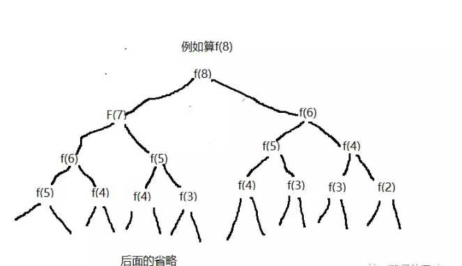 技术图片