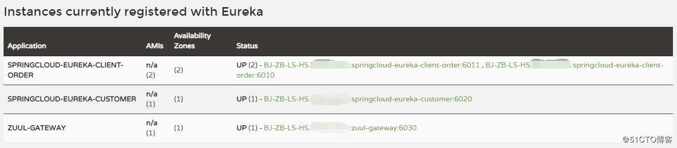 Idea下SpringCloud2实验（四、Zuul网关实现路由转发和过滤）