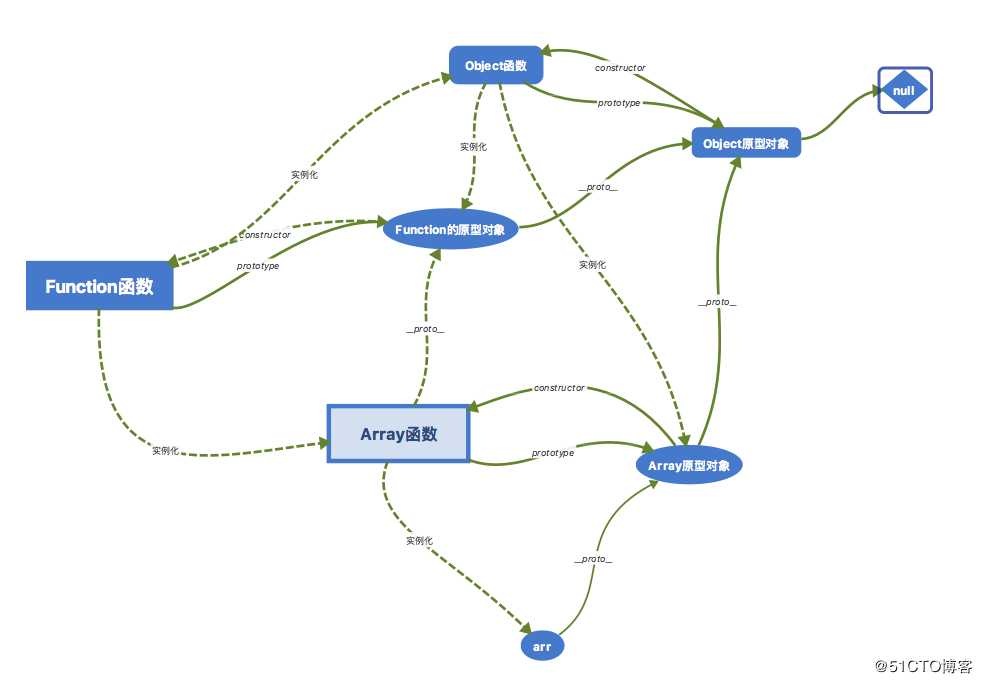 原型链结构图
