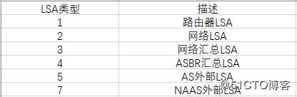 OSPF中的NSSA区域