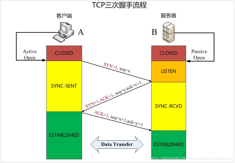 技术图片