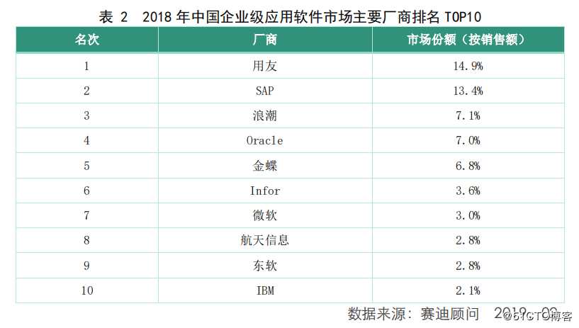 Oracle大裁员：为什么中国区此次裁员中受打击最严重？