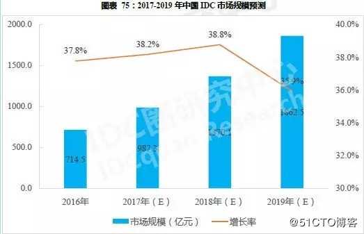 数据中心的智能运维与节能