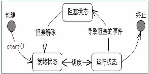 技术图片