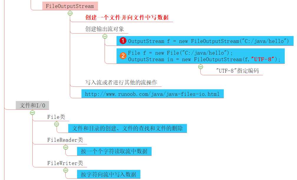 技术图片