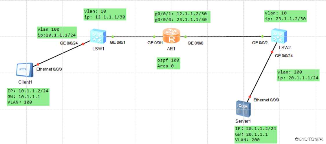 实验记录:ensp配置ospf协议